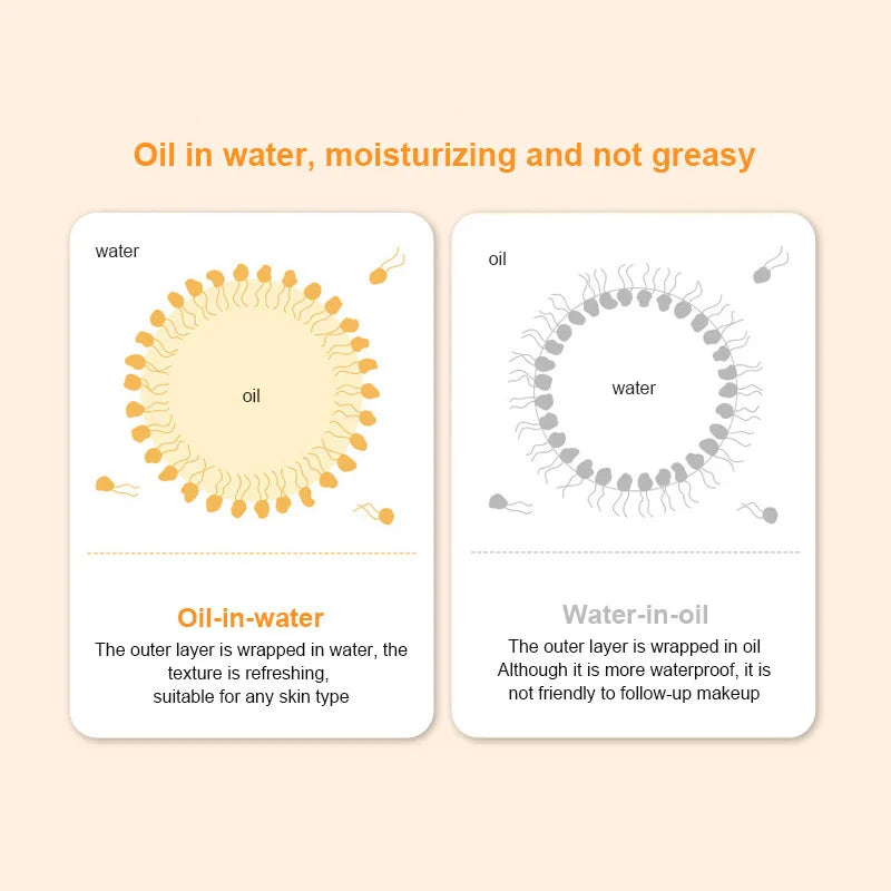 सनस्क्रिन SPF50+ अनुहार र शरीरका लागि सनस्क्रिन गोरो बनाउने सन क्रिम सनब्लक छाला सुरक्षात्मक क्रिम एन्टी-एजिङ तेल नियन्त्रण गर्ने मोइस्चराइजिङ