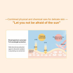 सनस्क्रिन SPF50+ अनुहार र शरीरका लागि सनस्क्रिन गोरो बनाउने सन क्रिम सनब्लक छाला सुरक्षात्मक क्रिम एन्टी-एजिङ तेल नियन्त्रण गर्ने मोइस्चराइजिङ